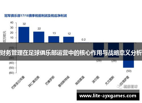 财务管理在足球俱乐部运营中的核心作用与战略意义分析