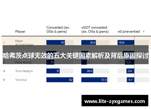 哈弗茨点球无效的五大关键因素解析及背后原因探讨
