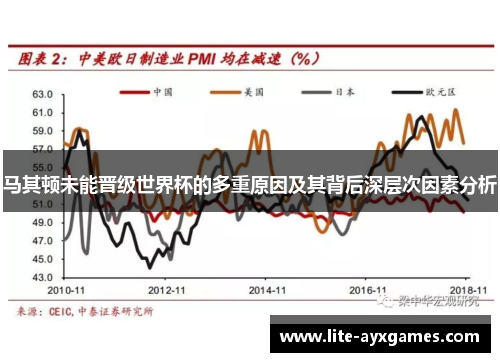 马其顿未能晋级世界杯的多重原因及其背后深层次因素分析
