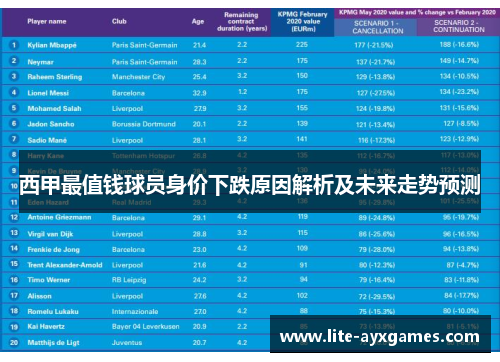 西甲最值钱球员身价下跌原因解析及未来走势预测