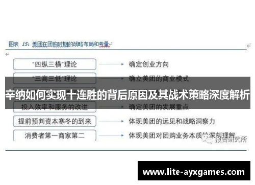 辛纳如何实现十连胜的背后原因及其战术策略深度解析