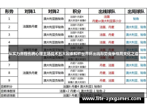 从实力赛程伤病心理主场战术五大因素解析世界杯出线形势竞争格局变化之道