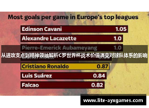 从进攻支点到精神领袖解析C罗世界杯战术价值演变对球队体系的影响