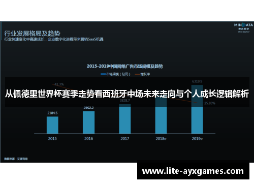 从佩德里世界杯赛季走势看西班牙中场未来走向与个人成长逻辑解析