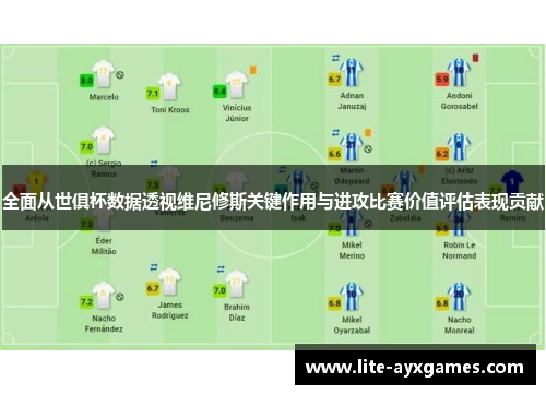 全面从世俱杯数据透视维尼修斯关键作用与进攻比赛价值评估表现贡献